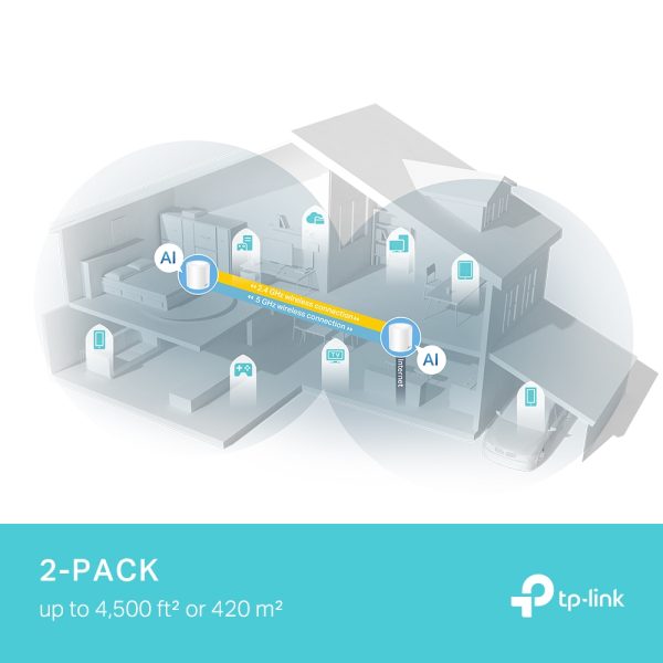 SISTEMA WI-FI 6 MESH AX3000 PARA TODA LA CASA 2 PACK - Image 4