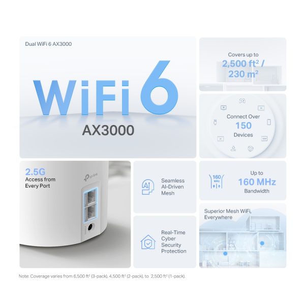 TP-Link Deco X50 Pro Wi-Fi 6 IEEE 802.11 a/b/g/n/ac/ax Ethernet Router inalámbrico - Banda dual - 2.40GHz Banda ISM - 5GHz Banda UNII - 3 x Antena(3 x Interno) - 384MB/s Velocidad Inalámbrica - 1 x Broadband Port - 2.5 Gigabit Ethernet SISTEMA WI-FI 6 MESH AX3000 PARA TODA LA CASA 1 PIEZA - Image 3