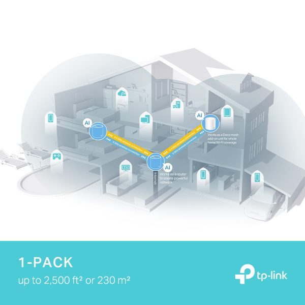 TP-Link Deco X50 Pro Wi-Fi 6 IEEE 802.11 a/b/g/n/ac/ax Ethernet Router inalámbrico - Banda dual - 2.40GHz Banda ISM - 5GHz Banda UNII - 3 x Antena(3 x Interno) - 384MB/s Velocidad Inalámbrica - 1 x Broadband Port - 2.5 Gigabit Ethernet SISTEMA WI-FI 6 MESH AX3000 PARA TODA LA CASA 1 PIEZA - Image 4