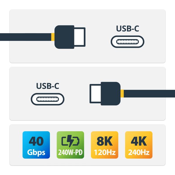 CABLE USB4 DE 50CM - TIPO C CERTIFICADO USB-IF USB-C 40G - Image 2