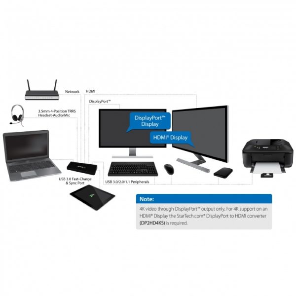 StarTech.com Docking Station Universal DisplayPort HDMI 4K, 4x USB 3.0, Negro USB 3.0 DISPLAYPORT HDMI 4K     . - Image 6